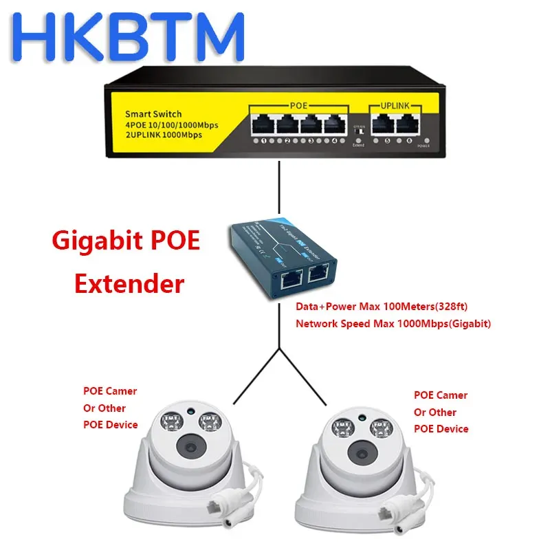 PoE splitter module