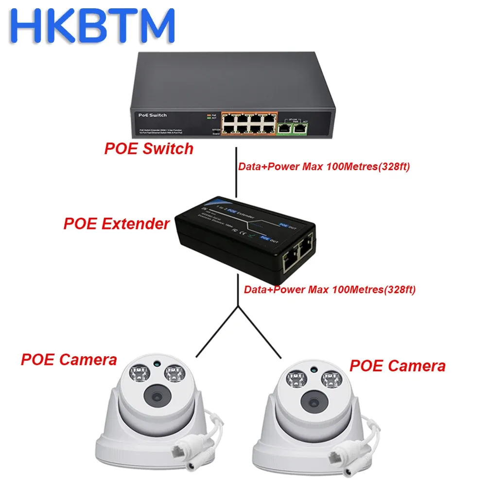 2 Port POE Extender 100Mbps with IEEE 802.3af Standard for NVR IP Camera AP IP VOICE POE Extend 100 meters for POE range 2