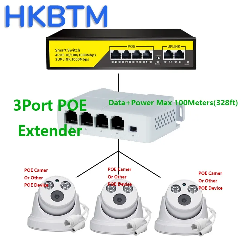 4 Port PoE Extender Waterproof poe repeater for IP Port Transmission Extender for POE Switch NVR IP Camera 2