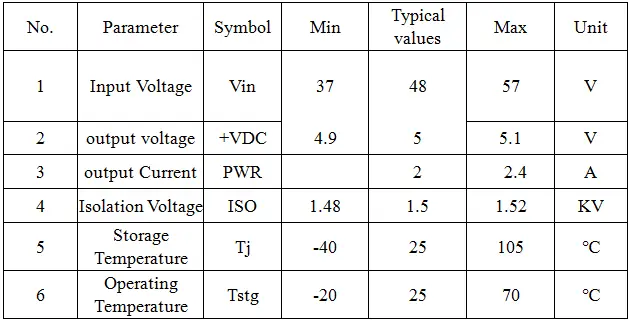 HKBTM POE Splitter 48V To 5V 12V Micro USB tpye-C BarrelJack Power Supply for Huawei for Hikvision for Bobcat for Raspberry Pi detail