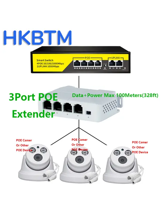HKBTM 4 Port PoE Extender Waterproof poe repeater for IP Port Transmission Extender for POE Switch NVR IP Camera detail