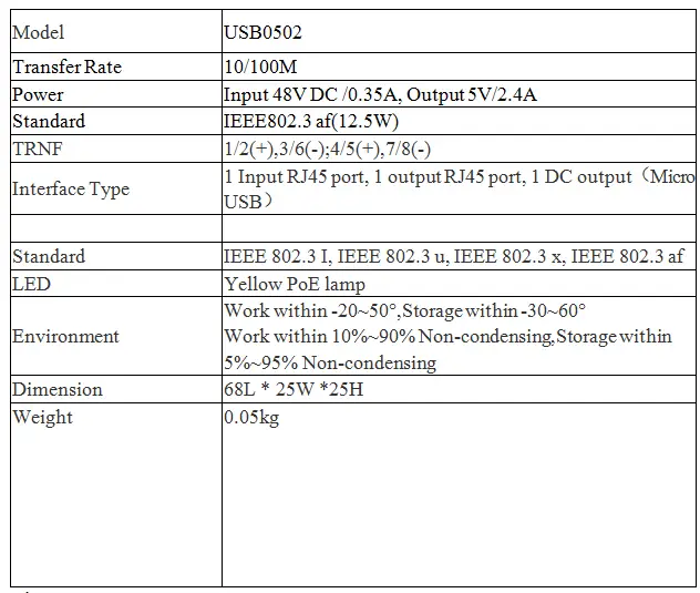 HKBTM POE Splitter 48V To 5V 12V Micro USB tpye-C BarrelJack Power Supply for Huawei for Hikvision for Bobcat for Raspberry Pi detail